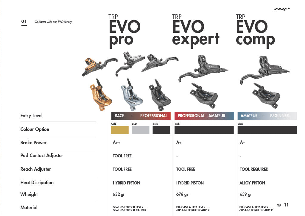 EVO PRO