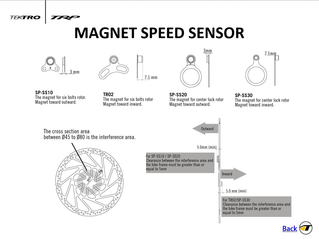 Rotormagnete für Drehzahlsensoren
