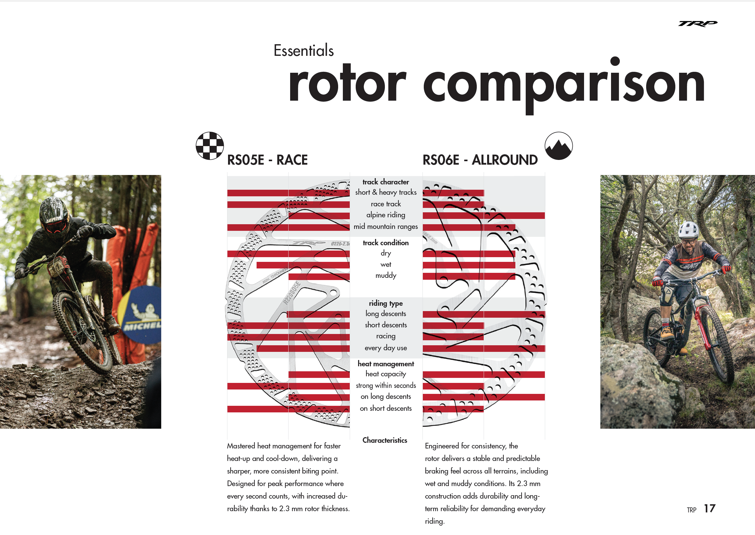 RS05E Race Rotor, 2.3mm, 203-220mm