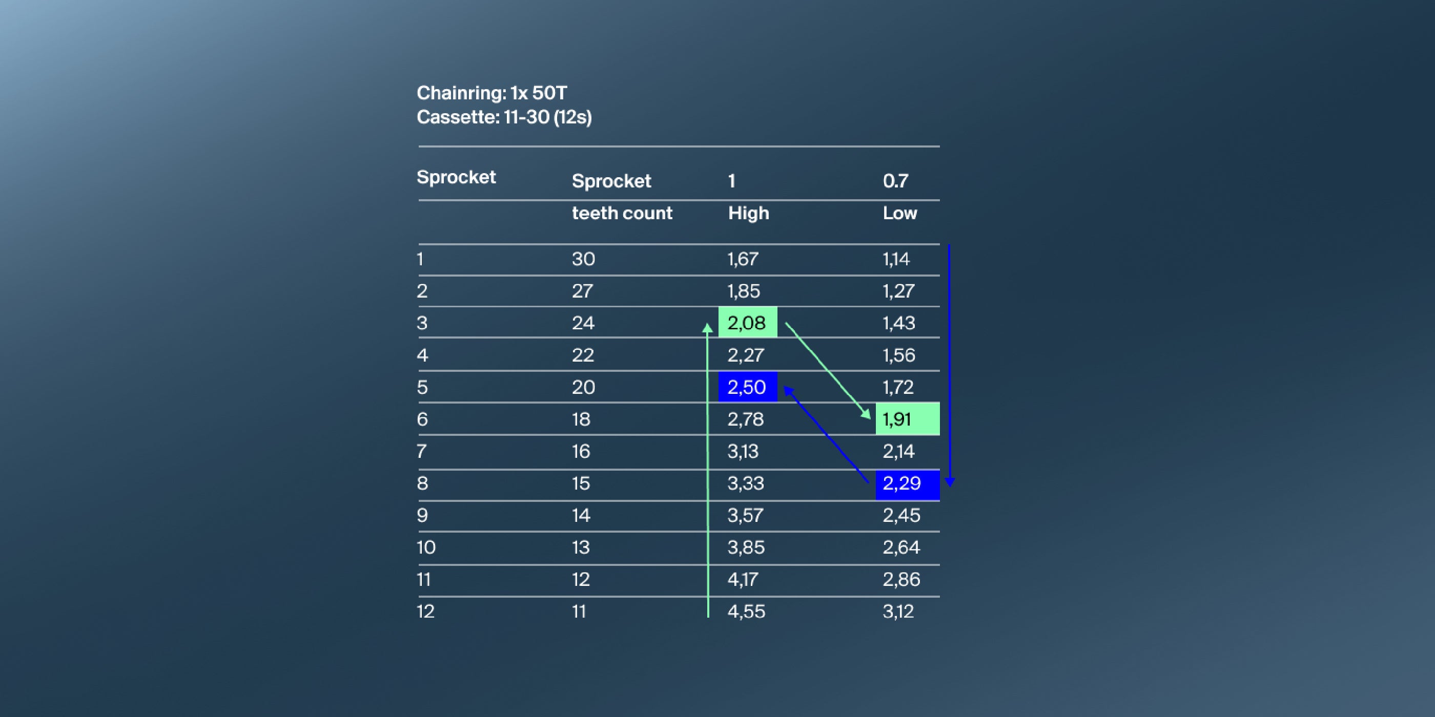 Technical chart of VISTAR shifting protocol on a dark background