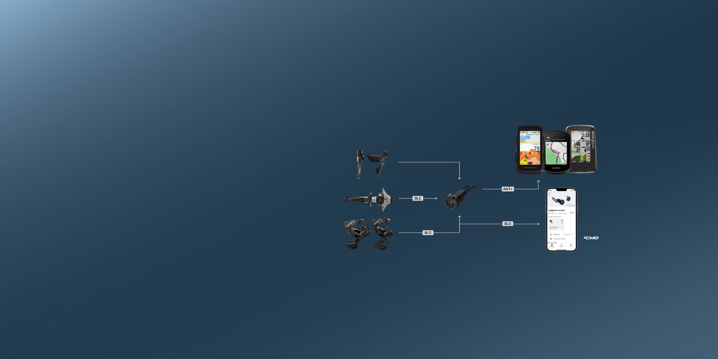 Diagram of VISTAR shifting and electronic components and mobile devices on a blue background